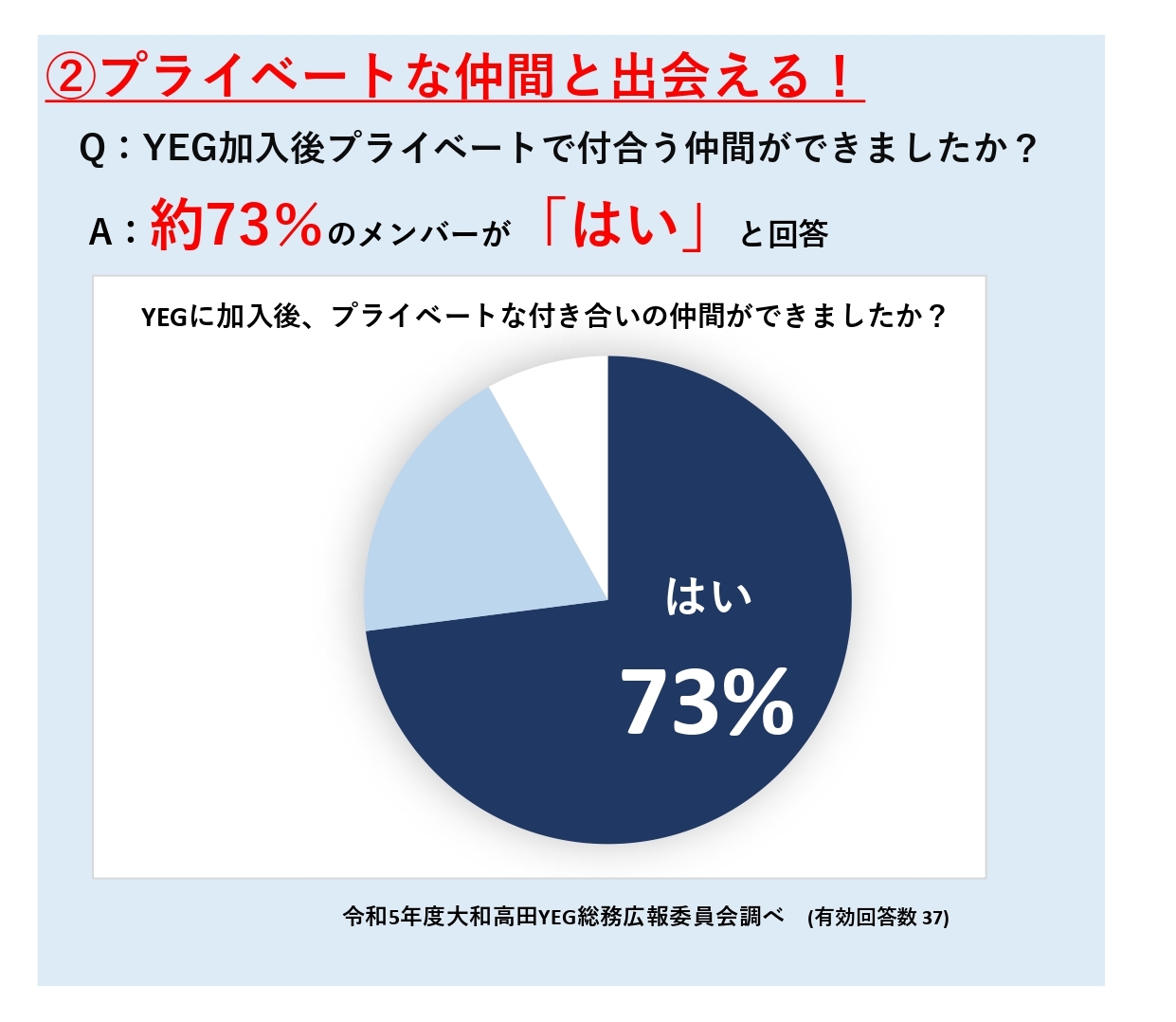 プライベートな仲間と出会える円グラフ